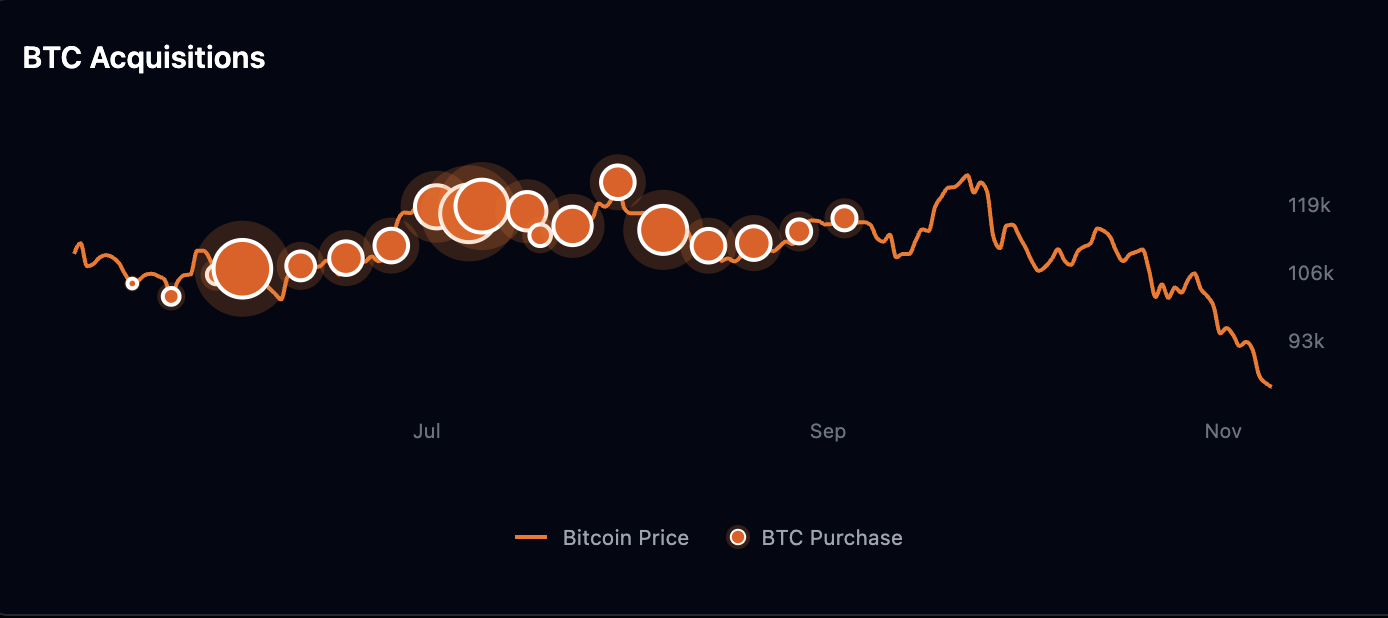 H100 BTC Acquisitions