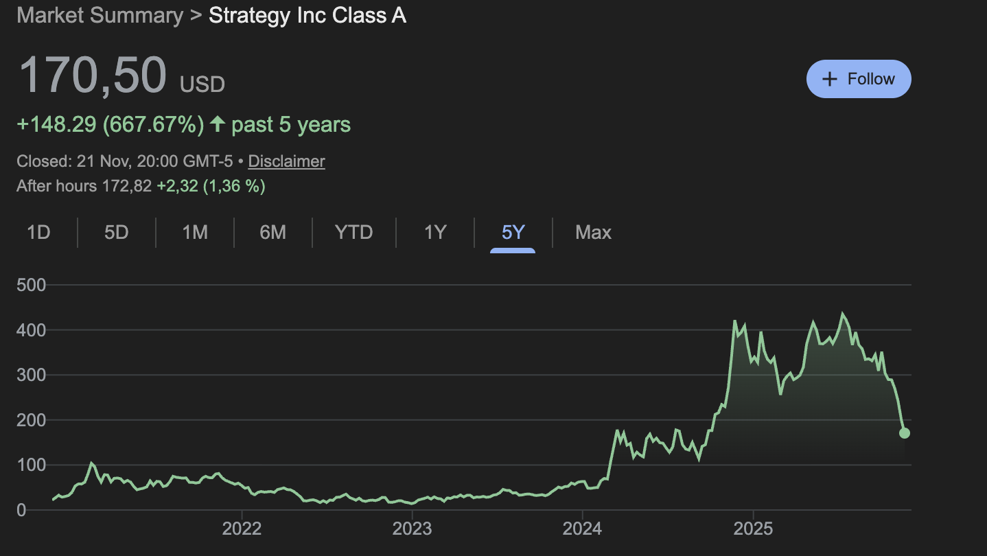 MSTR Stock Chart