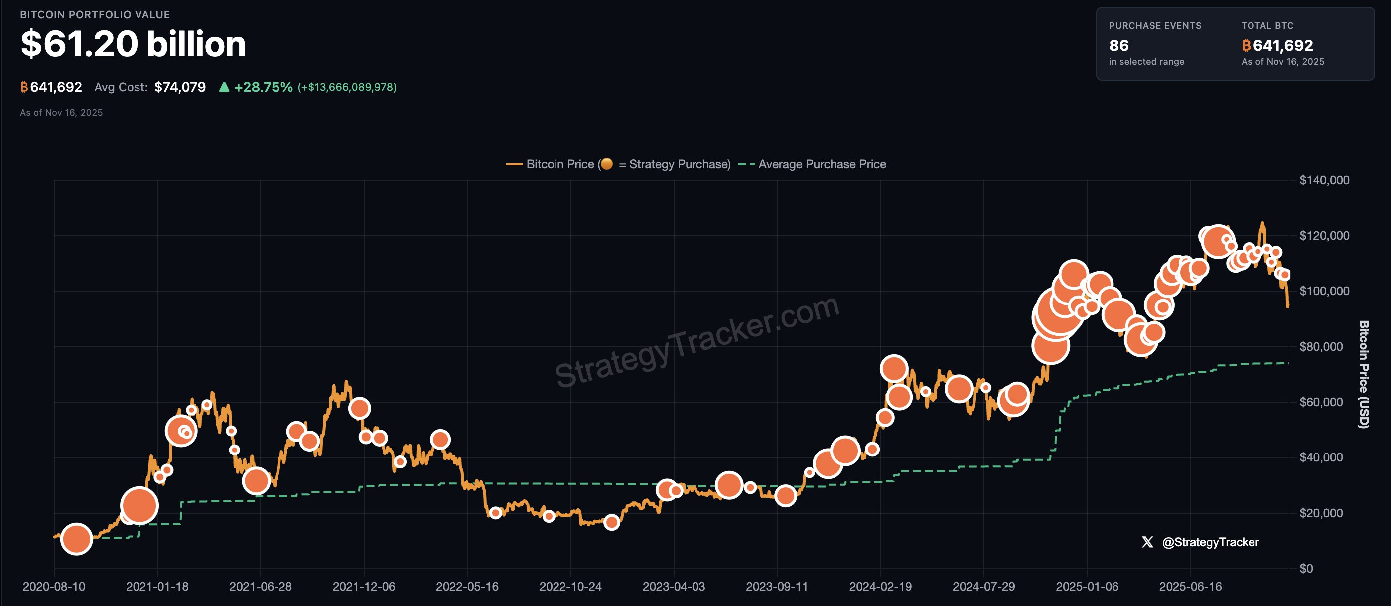 MSTR BTC Acquisitions